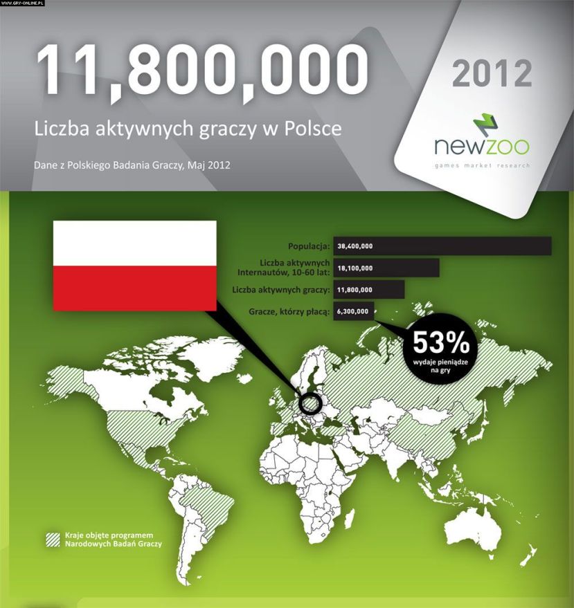 Obecnie polski rynek warty jest już ponad 400 mln dolarów.